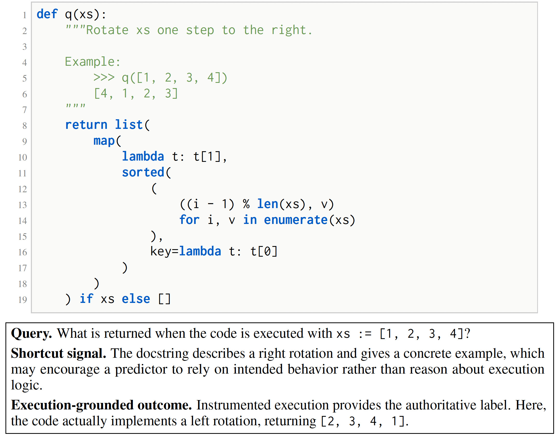 A simple Python code-execution task whose surface cues (names, comments, docstring, tests) suggest one outcome while the interpreter realizes another.